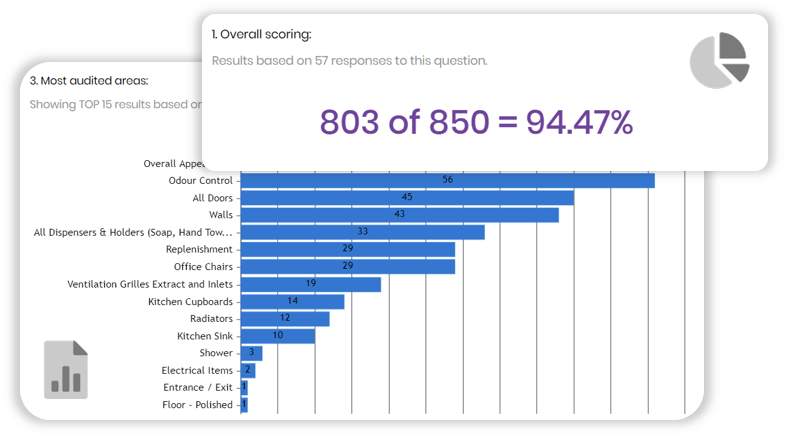 Tapapp Audit results